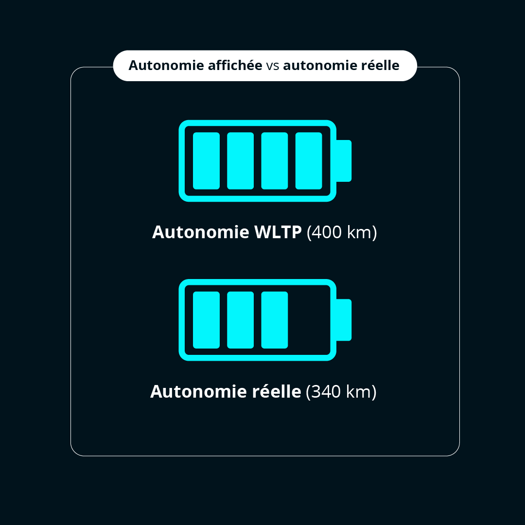 comparatif autonomie affichée et autonomie réelle