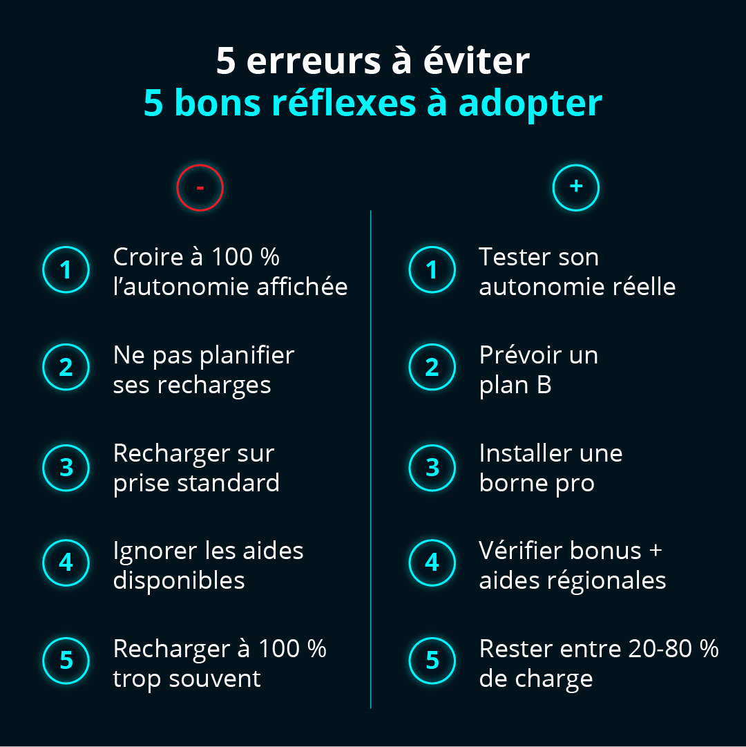 Les bons réflexes pour débuter