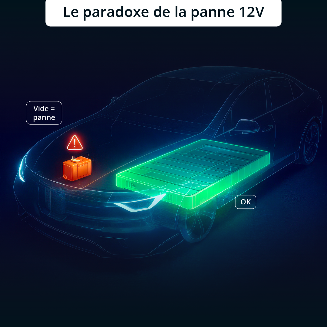 Schéma comparant la batterie de traction et la batterie accessoire 12V responsable des pannes.