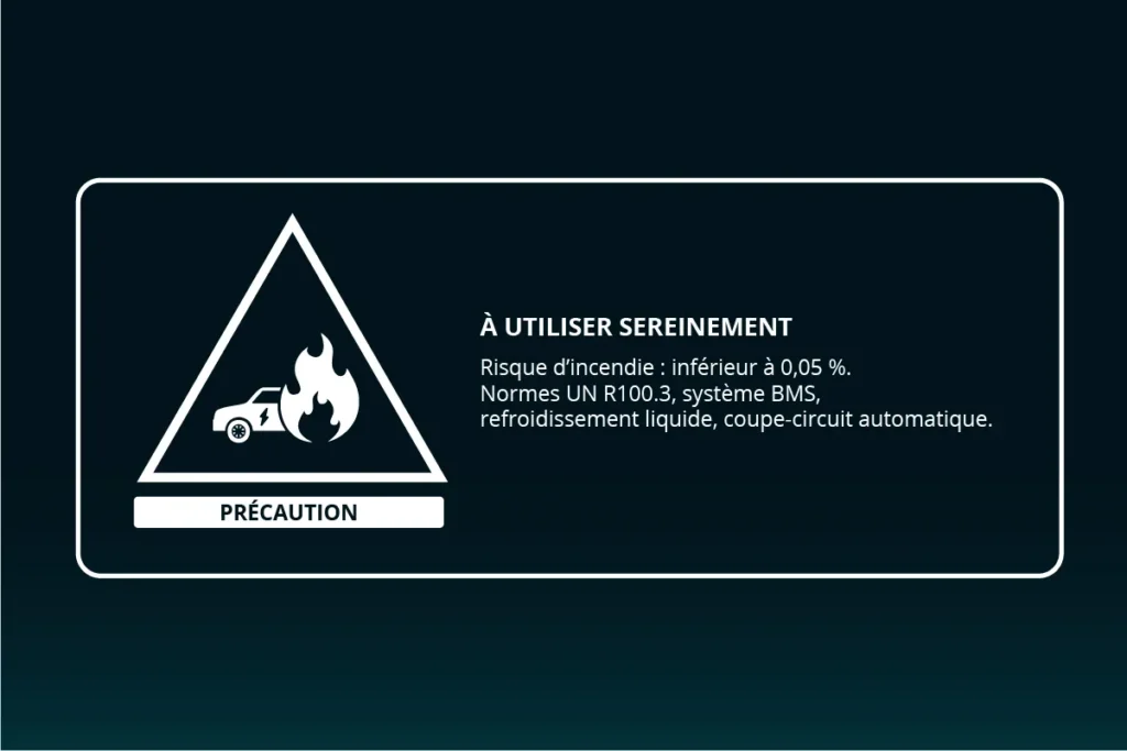 Véhicule électrique et incendie : mythe ou risque réel ?